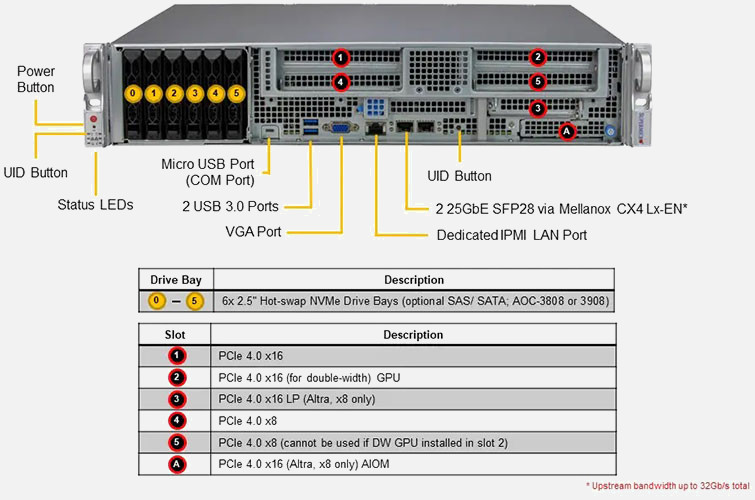 Supermicro MegaDC Server ARS-210ME-FNR