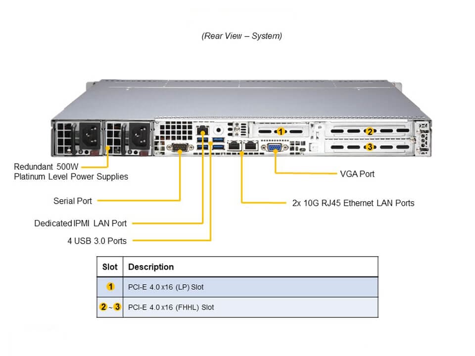 Supermicro AS-1014S-WTRT — rear view