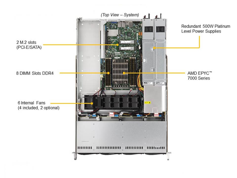 Supermicro AS-1014S-WTRT — top view