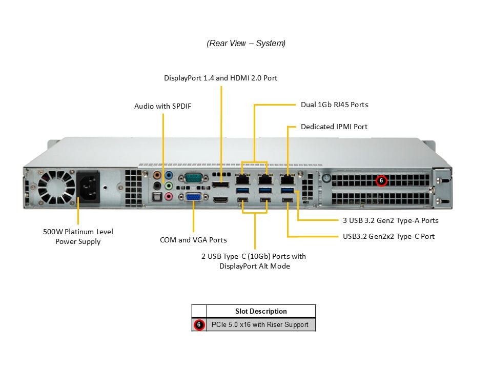 Supermicro AS-1015A-MT — rear view