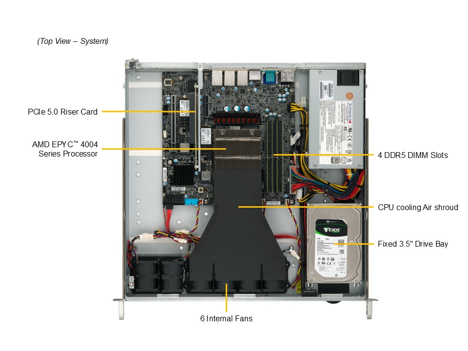 Supermicro AS-1015A-MT — top view