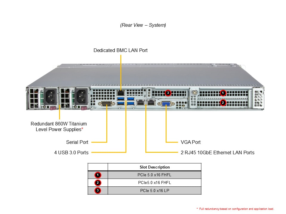 Supermicro AS-1015SV-WTNRT — rear view