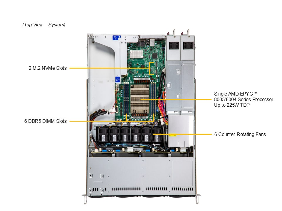 Supermicro AS-1015SV-WTNRT — top view