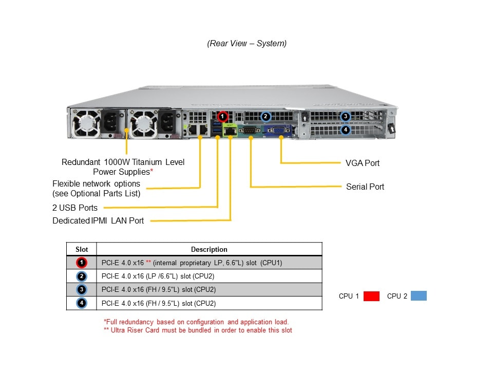 Supermicro AS-1024US-TNR — rear view