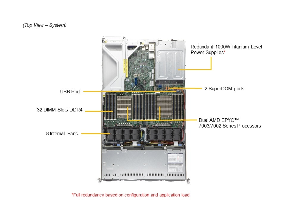 Supermicro AS-1024US-TNR — top view