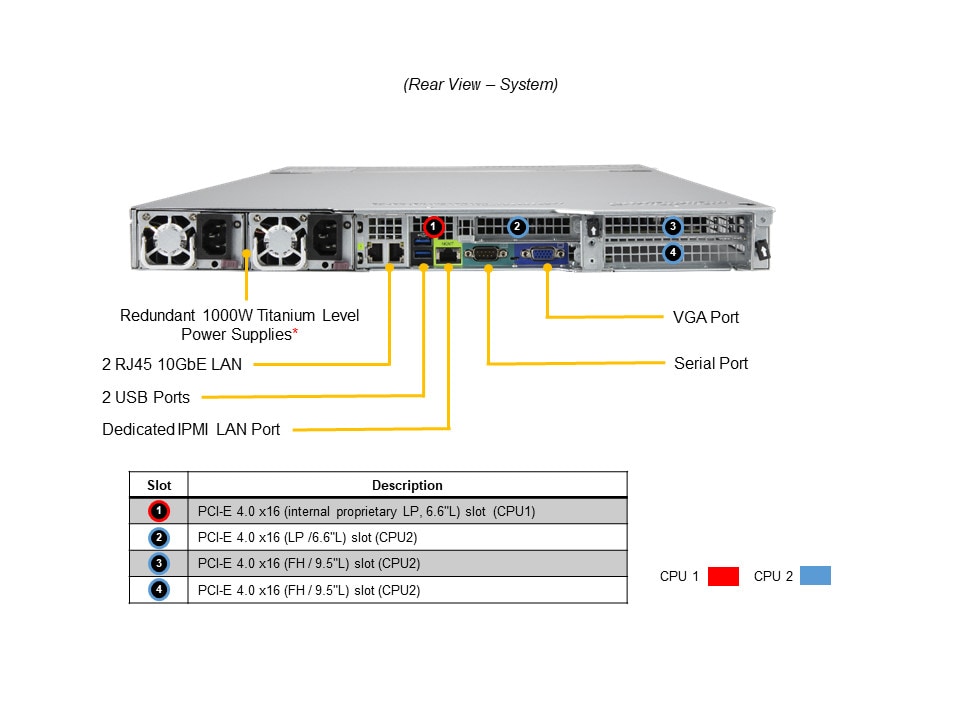 Supermicro AS-1024US-TRT — rear view
