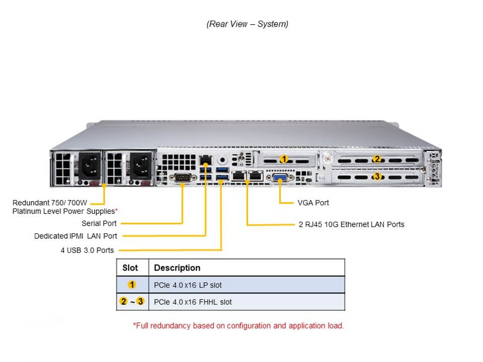 Supermicro AS-1114S-WN10RT — rear view