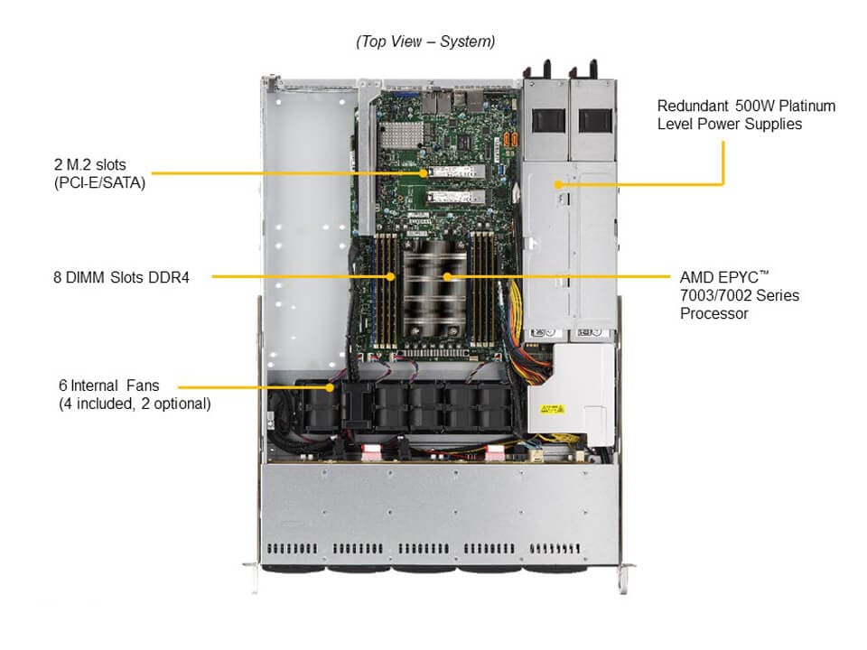 Supermicro AS-1114S-WTRT — top view