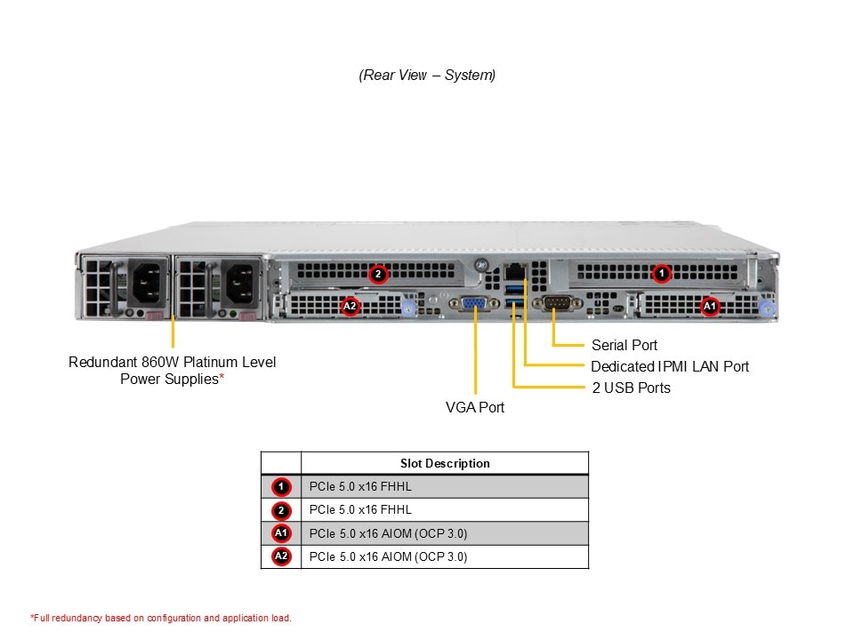 Supermicro AS-1115CS-TNR — rear view