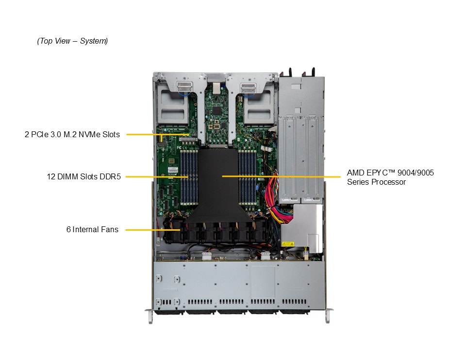 Supermicro AS-1115CS-TNR — top view
