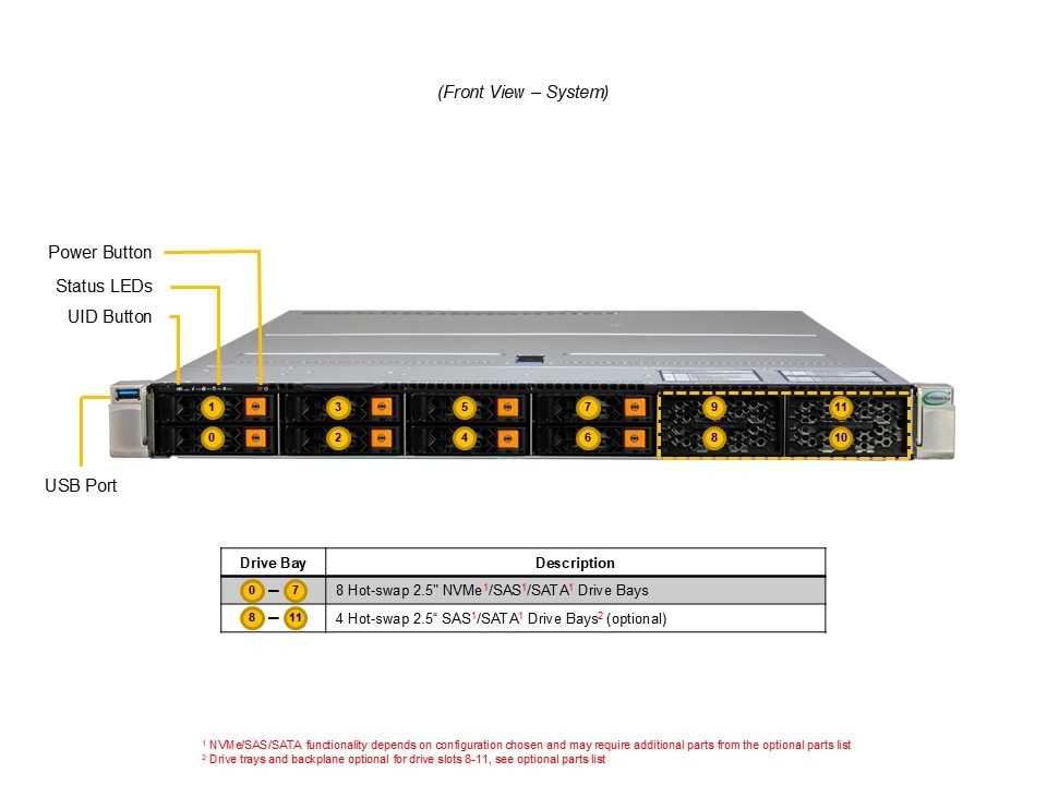 Supermicro AS-1115HS-TNR — front view