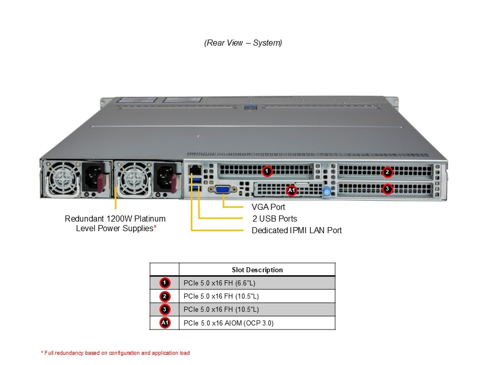 Supermicro AS-1115HS-TNR — rear view