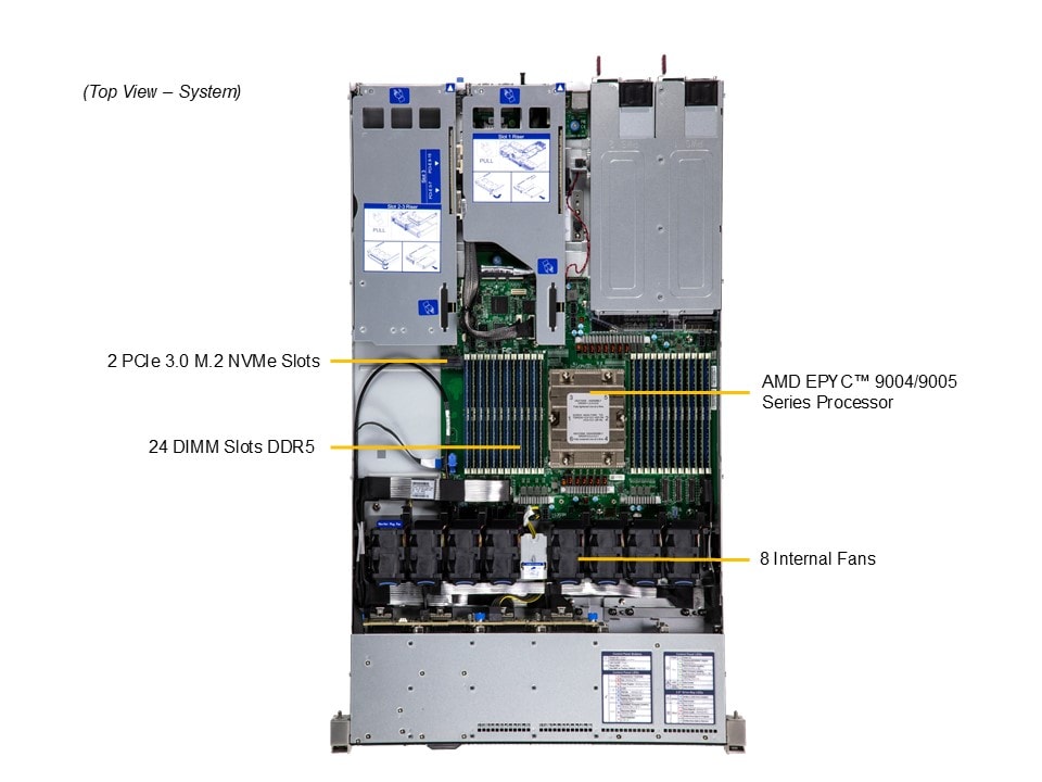 Supermicro AS-1115HS-TNR — top view