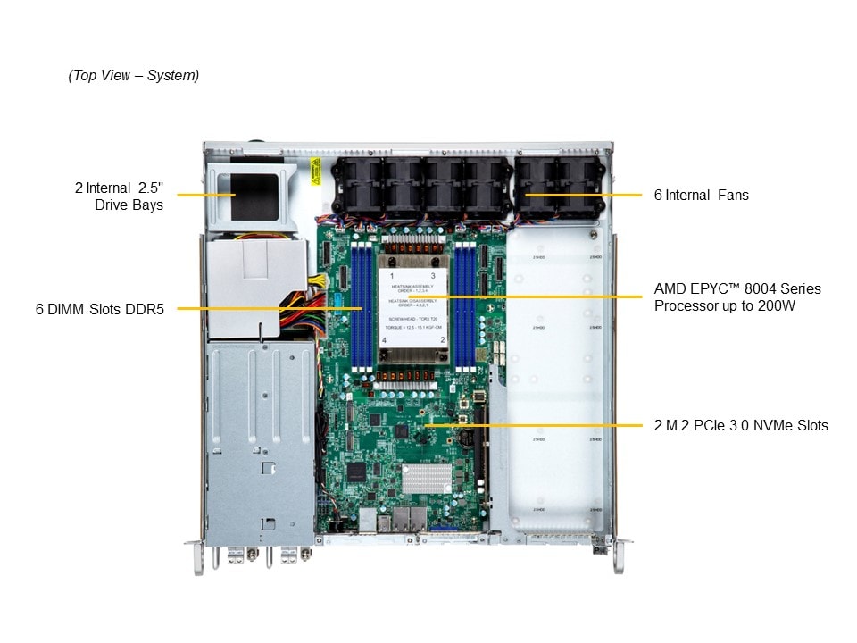 Supermicro AS-1115S-FDWTRT — top view
