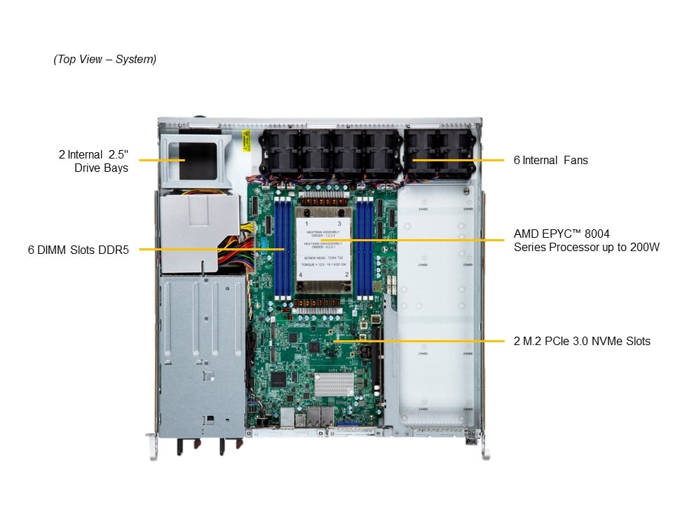 Supermicro AS-1115S-FWTRT — top view