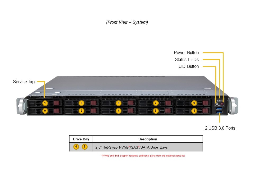 Supermicro AS-1115SV-WTNRT — front view