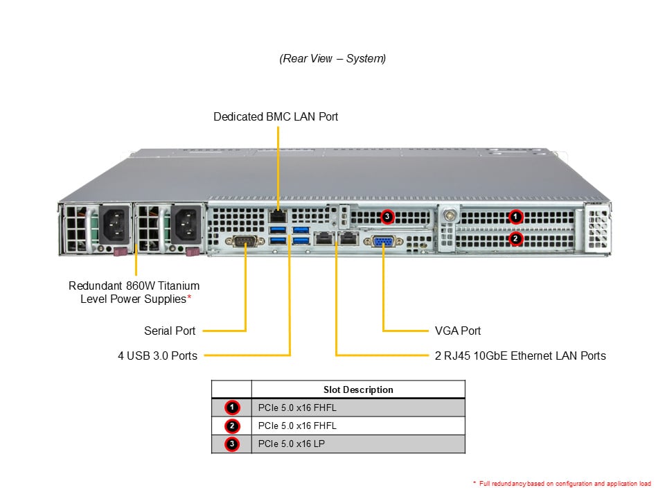 Supermicro AS-1115SV-WTNRT — rear view