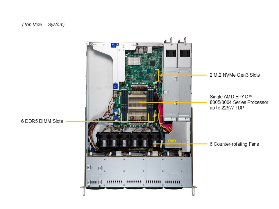 Supermicro AS-1115SV-WTNRT — top view