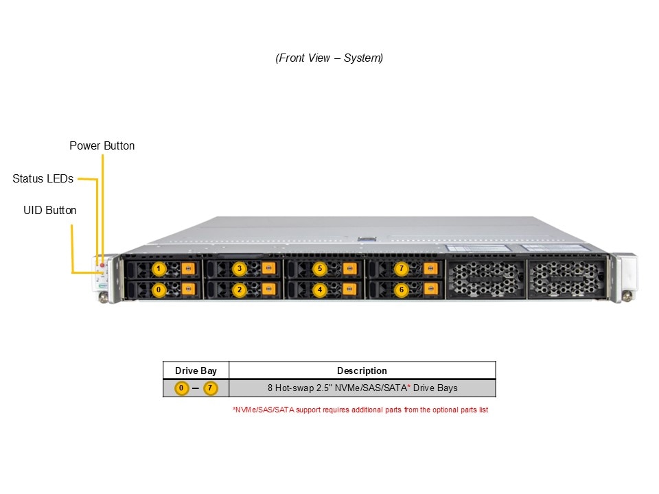 Supermicro AS-1116CS-TN — rear view