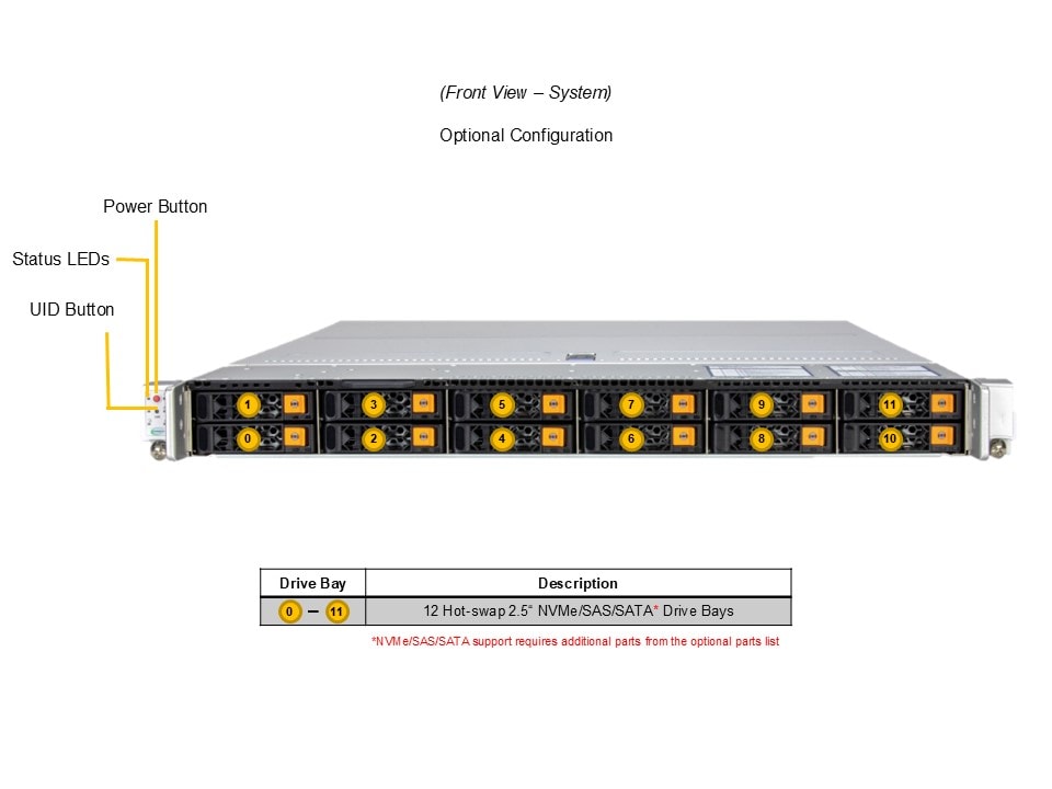 Supermicro AS-1116CS-TN — top view