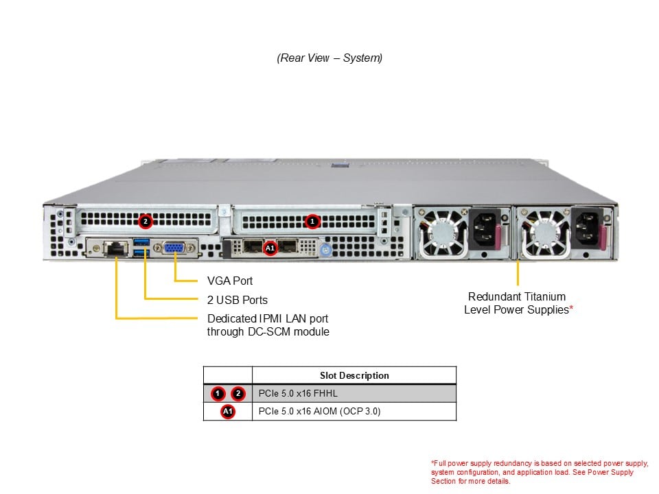 Supermicro AS-1116CS-TN — detail