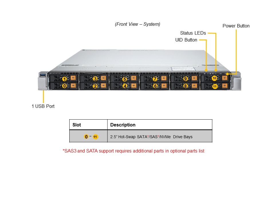 Supermicro AS-1124US-TNR — front view
