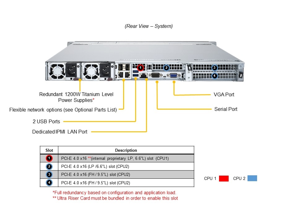 Supermicro AS-1124US-TNR — rear view