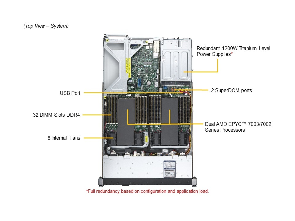 Supermicro AS-1124US-TNR — top view
