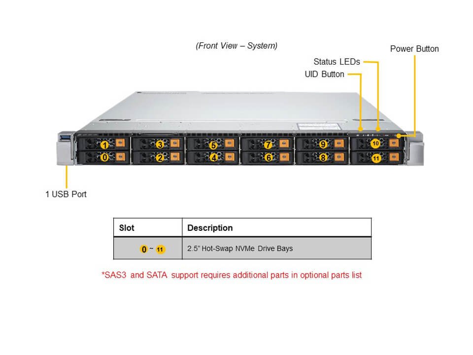 Supermicro AS-1124US-TNRP — front view