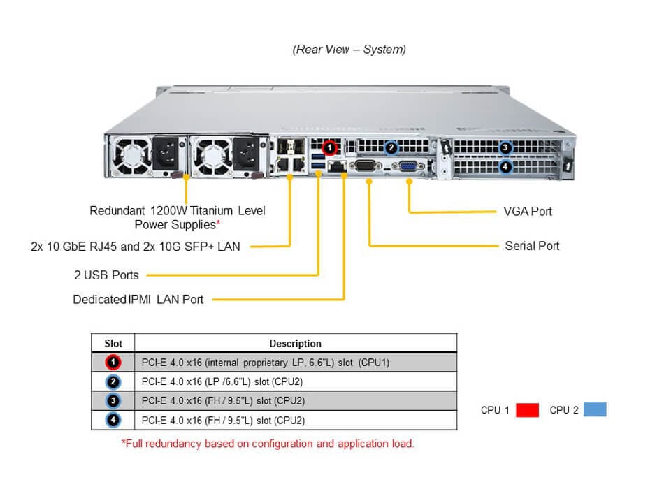 Supermicro AS-1124US-TNRP — rear view