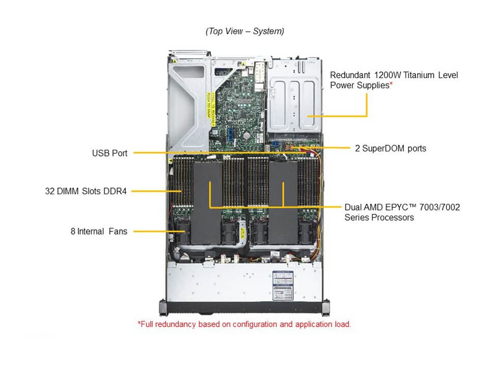 Supermicro AS-1124US-TNRP — top view