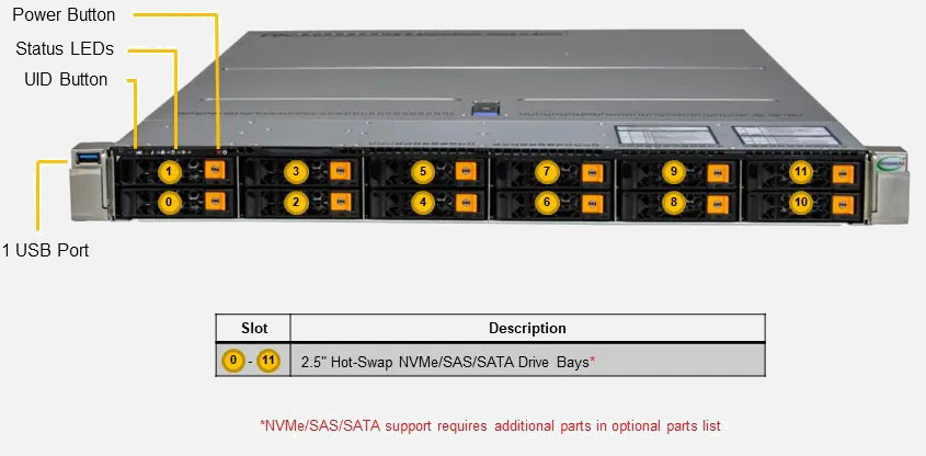 Supermicro Hyper A+ Server AS-1125HS-TNR