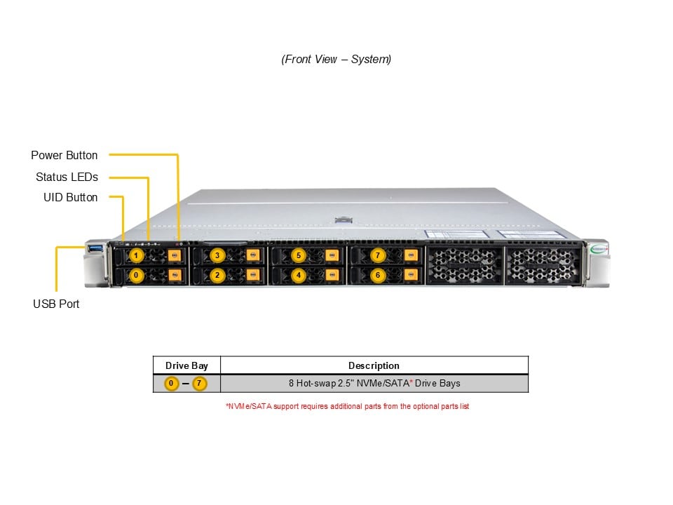 Supermicro AS-1126HS-TN — rear view