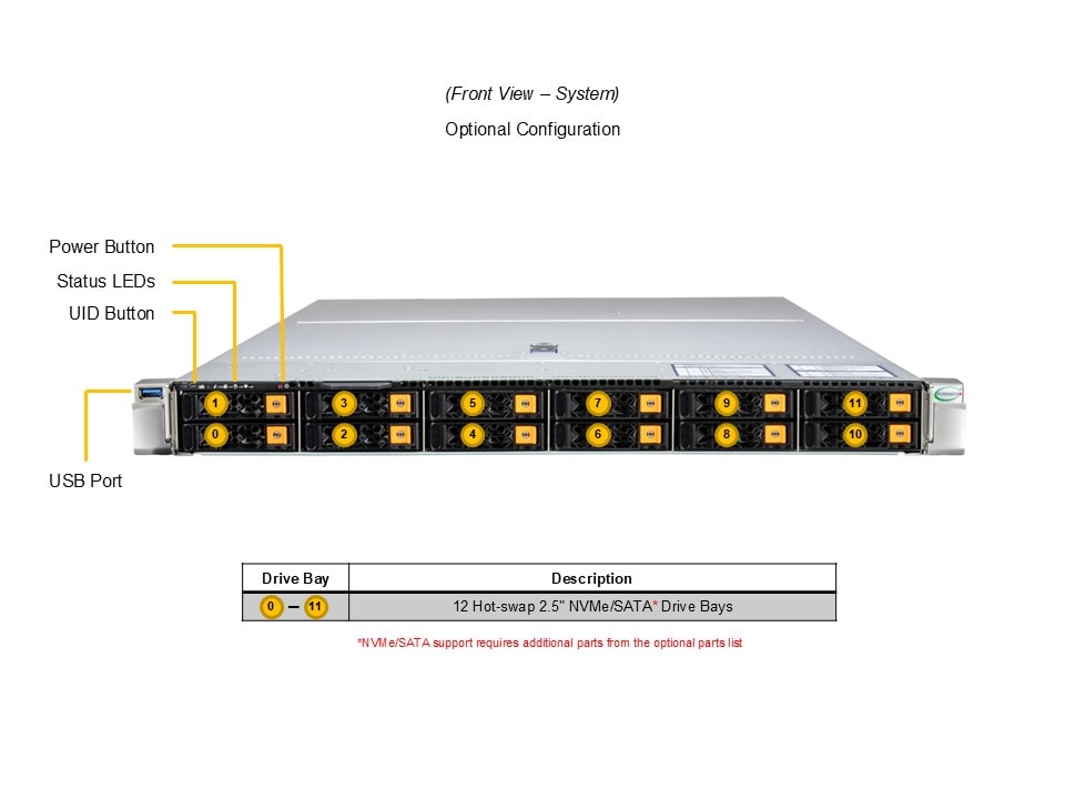 Supermicro AS-1126HS-TN — top view