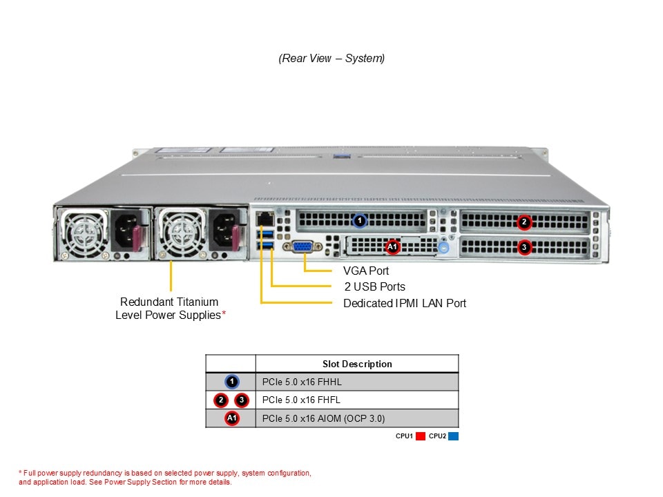 Supermicro AS-1126HS-TN — detail