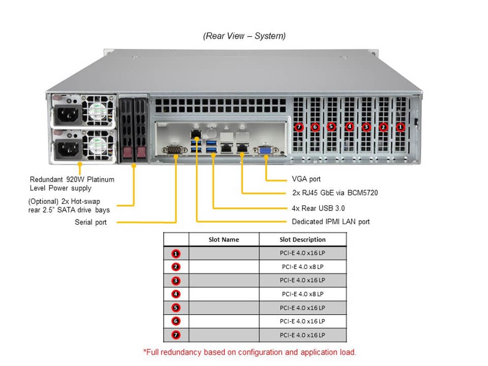 Supermicro AS-2014S-TR — rear view