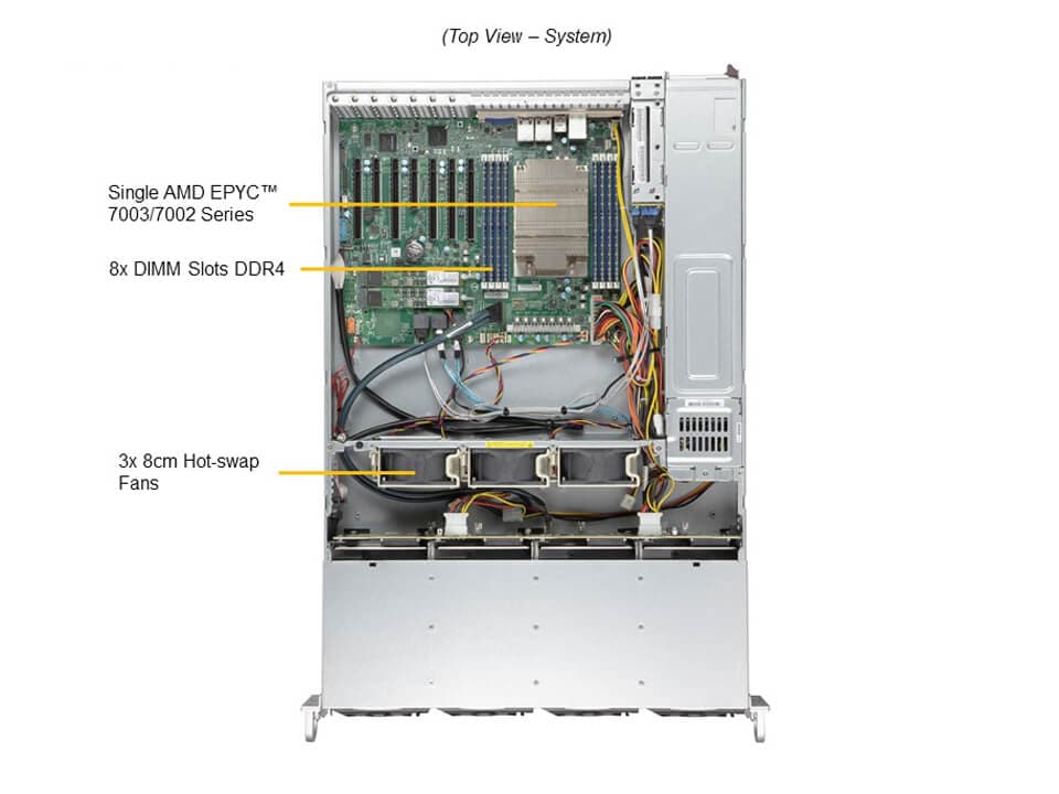 Supermicro AS-2014S-TR — top view
