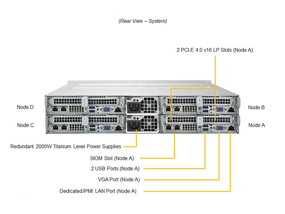 Supermicro AS-2014TP-HTR — rear view