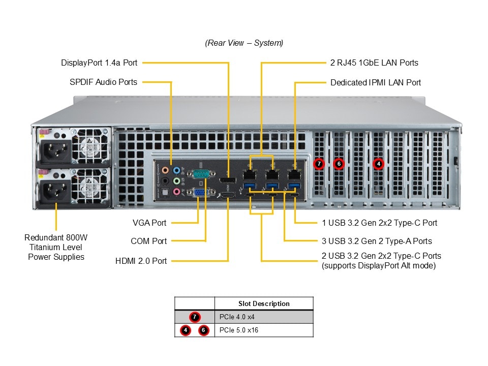Supermicro AS-2015A-TR — rear view