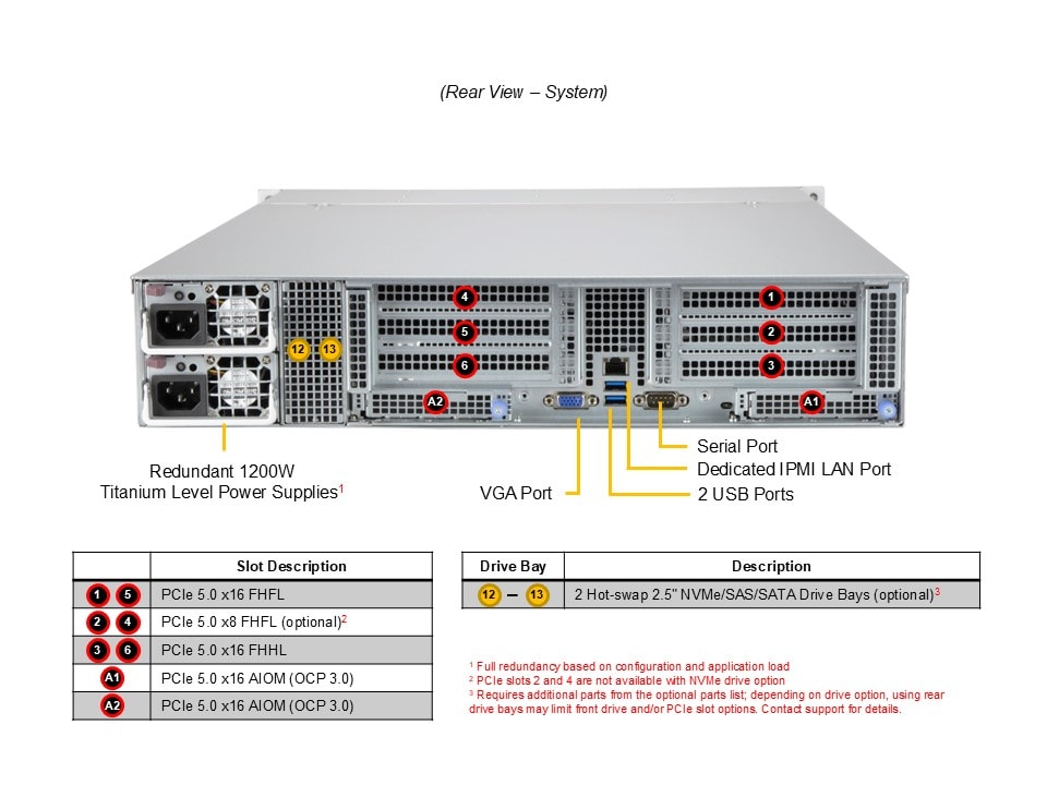 Supermicro AS-2015CS-TNR — rear view