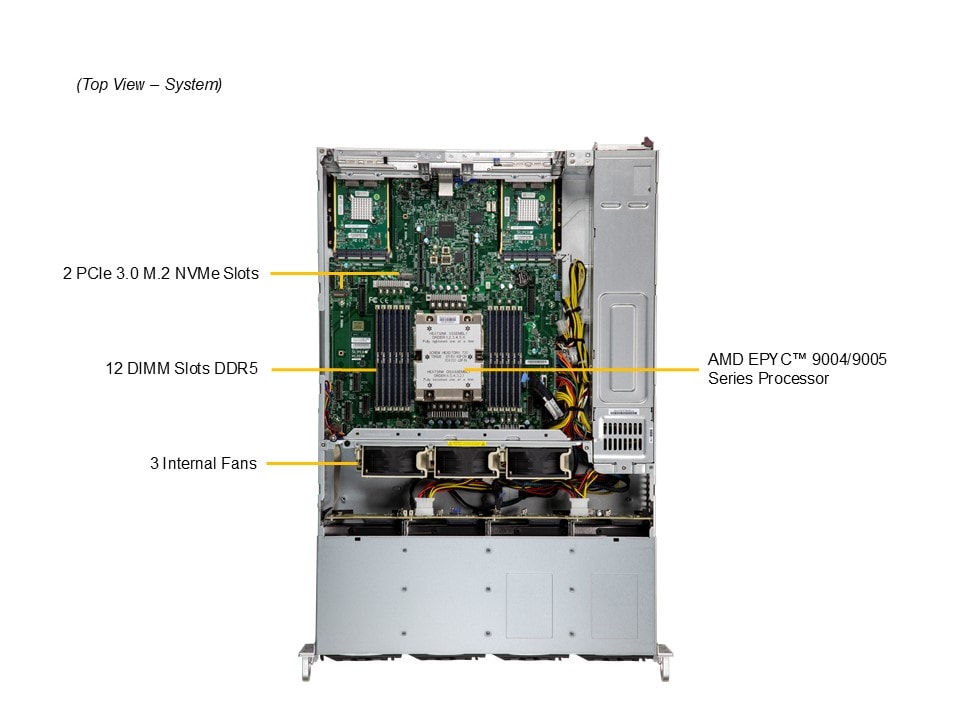 Supermicro AS-2015CS-TNR — top view