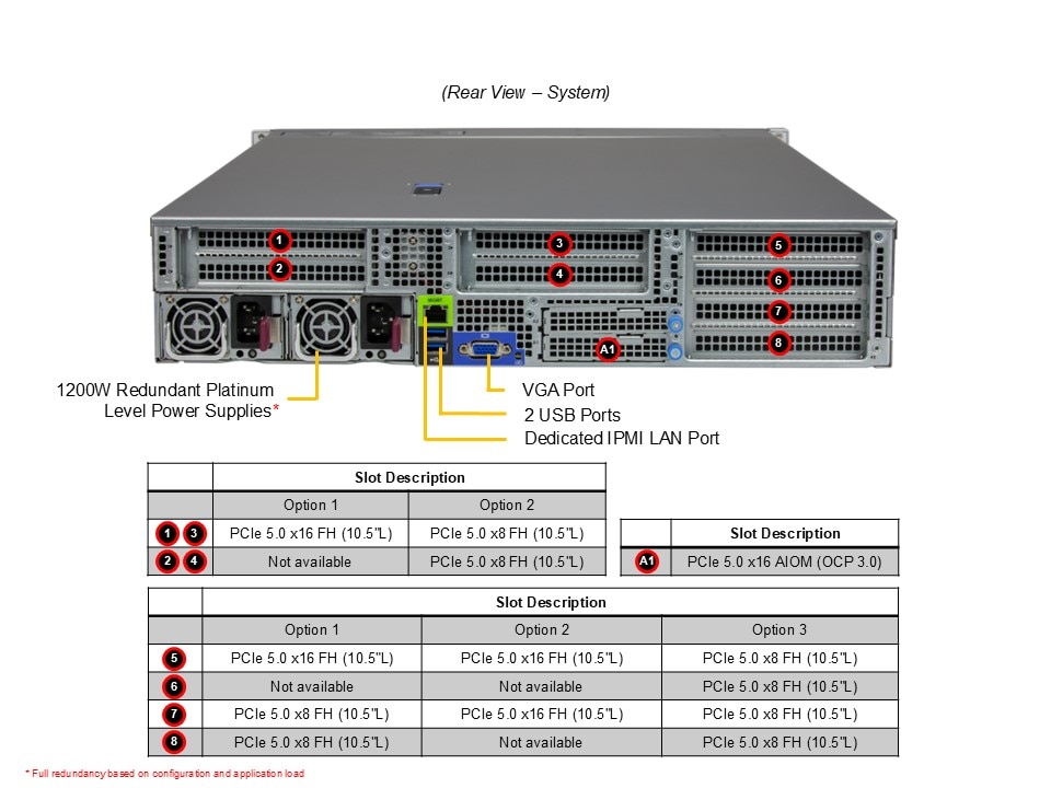 Supermicro AS-2015HS-TNR — rear view
