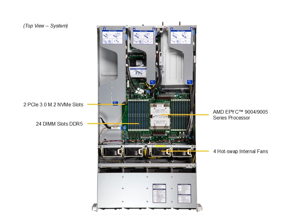 Supermicro AS-2015HS-TNR — top view