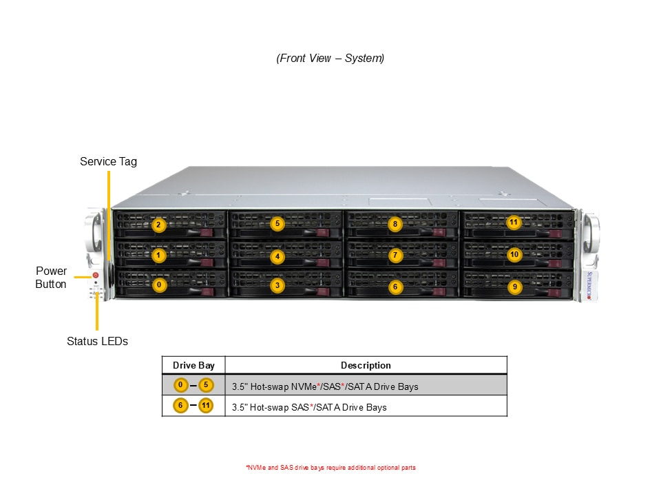 Supermicro AS-2015SV-WTNRT — front view