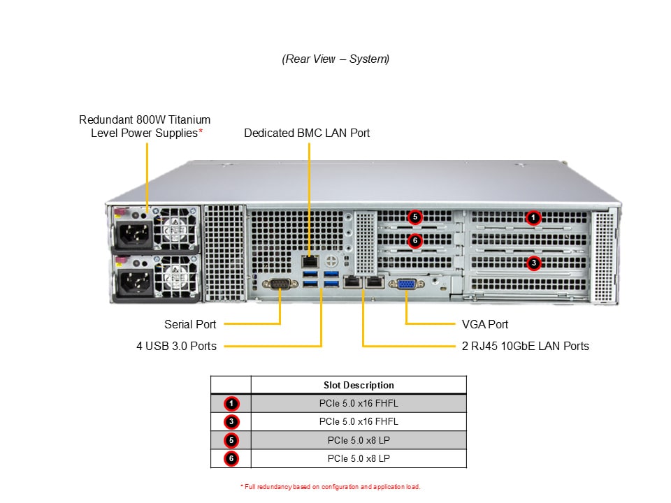 Supermicro AS-2015SV-WTNRT — rear view