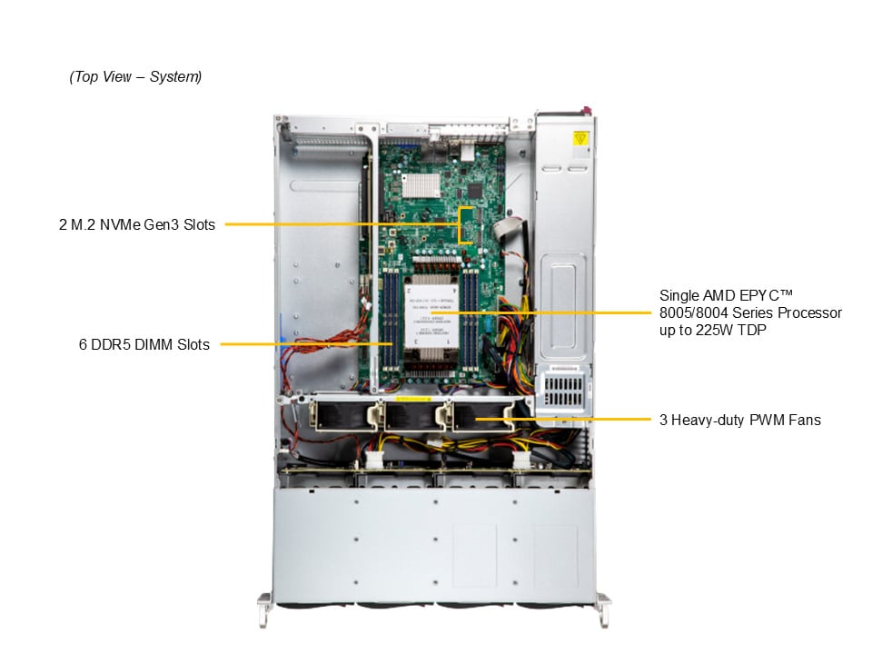 Supermicro AS-2015SV-WTNRT — top view