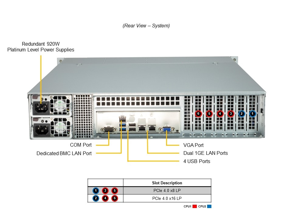 Supermicro AS-2024S-TR — rear view