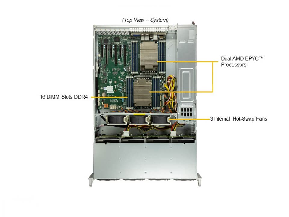 Supermicro AS-2024S-TR — top view