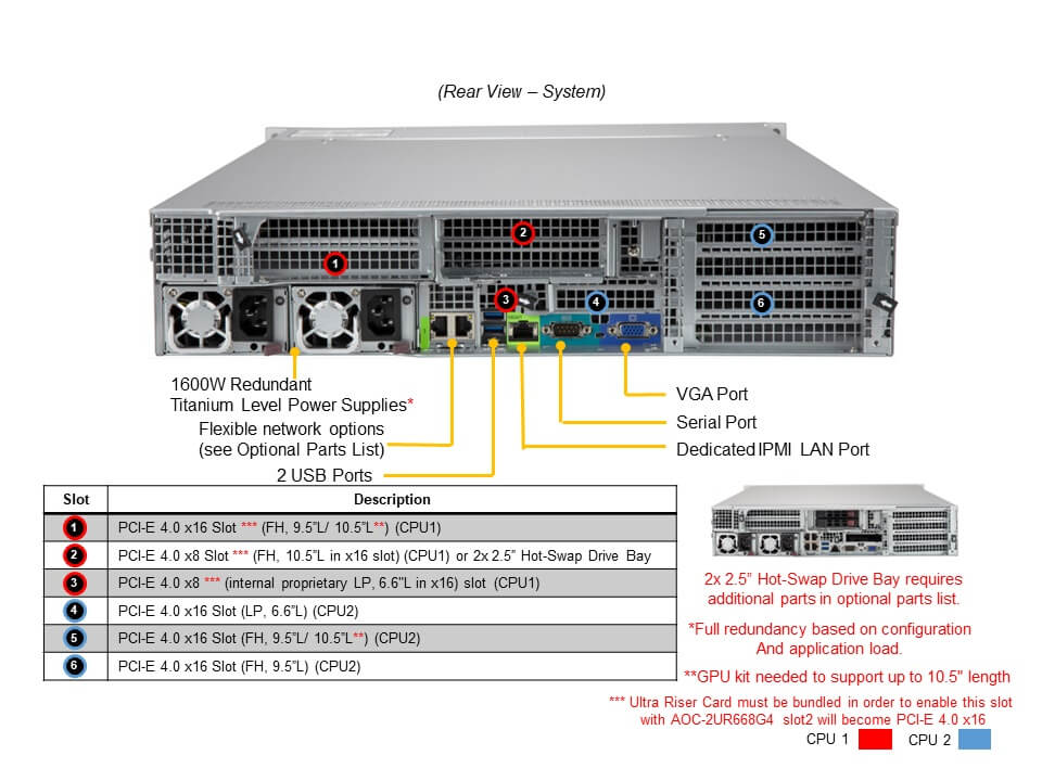 Supermicro AS-2024US-TNR — rear view