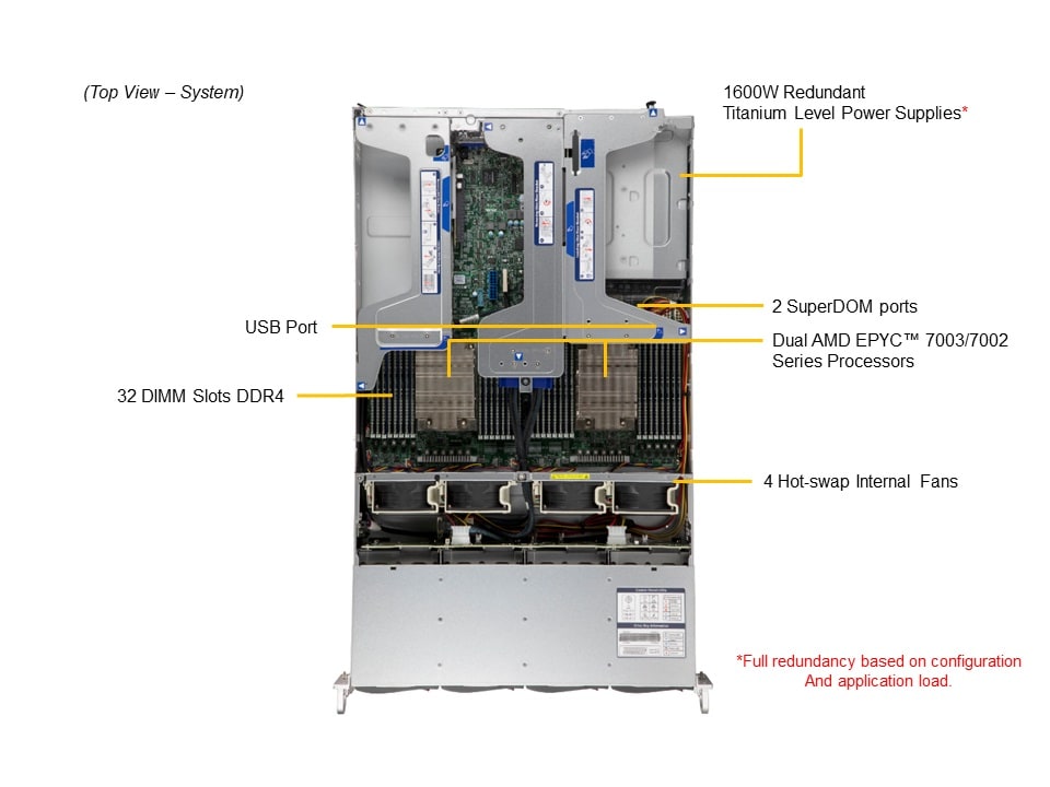 Supermicro AS-2024US-TNR — top view